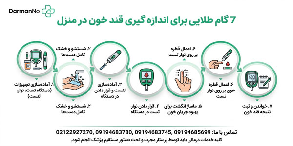 آموزش گرفتن قند خون با دستگاه در خانه با 7 گام طلایی (در انواع مدل ها)