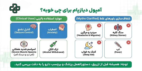 آمپول دیازپام برای چی خوبه؟ (کاربردهای آمپول دیازپام)