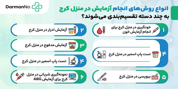 انواع روشهای انجام آزمایش در منزل کرج به چند دسته تقسیم بندی می شوند؟