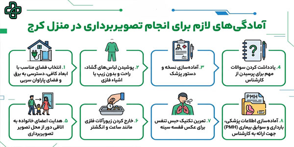 برای انجام تصویربرداری در کرج به چه آمادگی هایی نیاز است؟