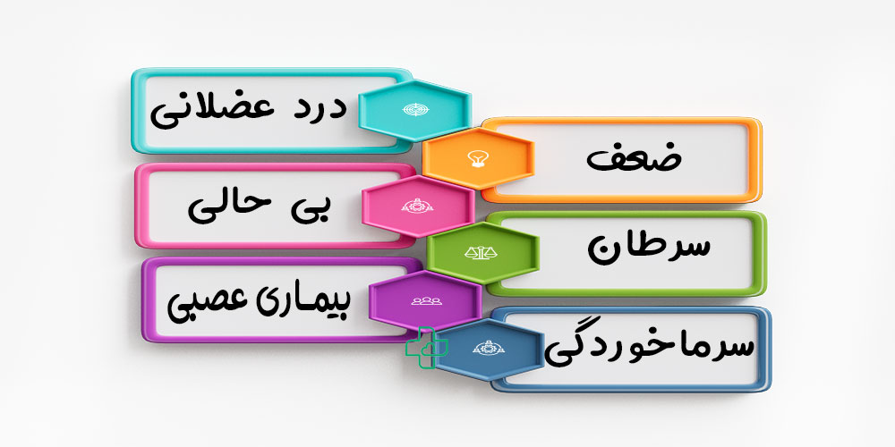 آمپول نوروبیون در چه بیماری هایی مناسب است؟