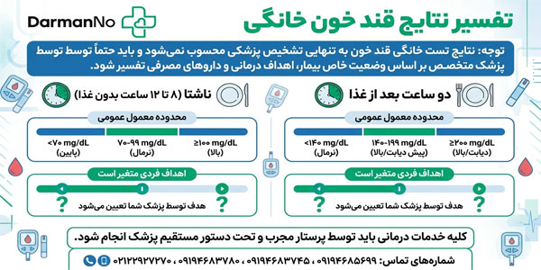 تفسیر جواب نتیجه قند خون پس از تست قند خون با دستگاه