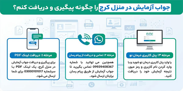 جواب آزمایش در منزل کرج را چگونه پیگیری و دریافت کنم؟