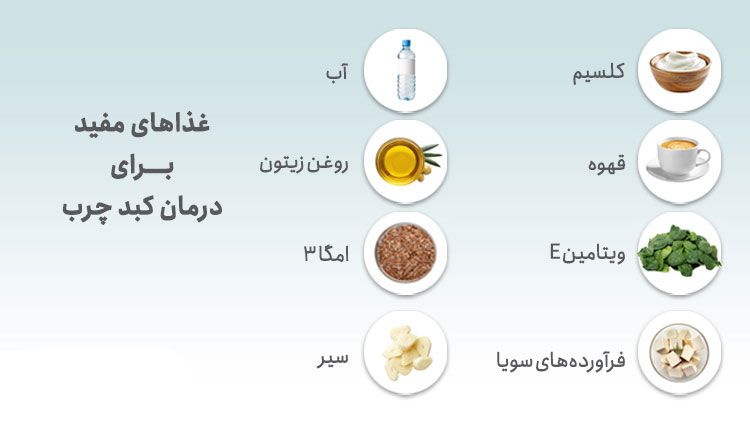 رژیم غذایی مناسب کبد چرب گرید 1