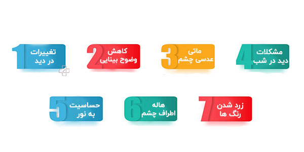 علائم آب مروارید در سالمندان به چه صورت است؟