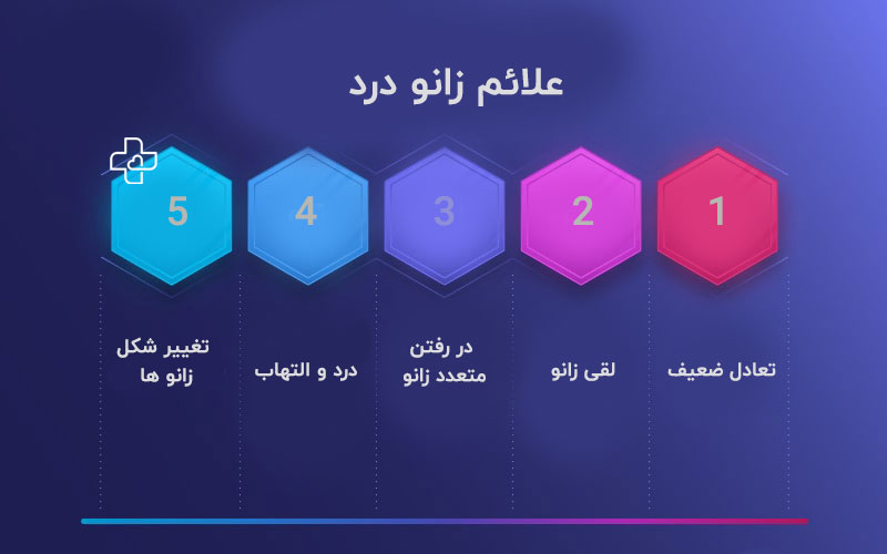علائم زانو درد در سالمندان چیست؟