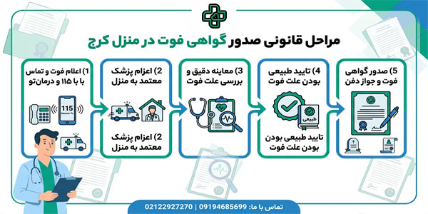 مراحل قانونی صدور گواهی فوت در منزل کرج چیست؟