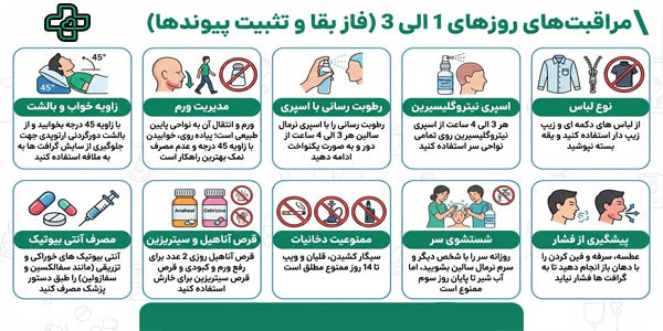 مراقبت های روزهای 1 الی 3 (فاز بقا و تثبیت پیوندها)