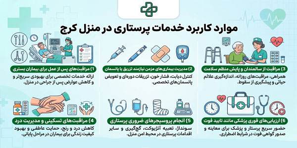 در چه مواردی می توان از خدمات پرستاری در منزل کرج استفاده کرد؟