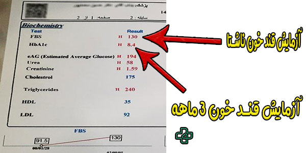 نمونه مثال هایی از آزمایش قند خون در برگه آزمایش