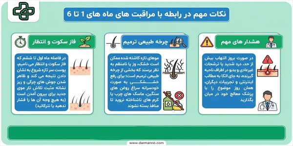 نکات مهم در رابطه با مراقبت های ماه های 1 تا 6