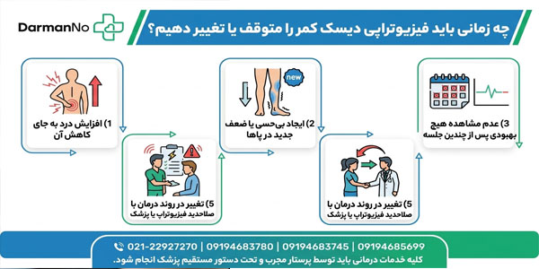 چه زمانی فیزیوتراپی دیسک کمر را باید متوقف یا تعویض مسیر درمان کنیم؟