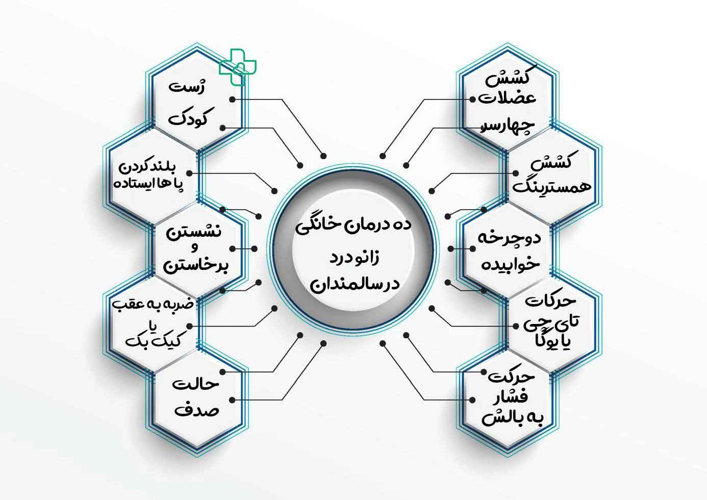 10 درمان خانگی زانو درد در سالمندان